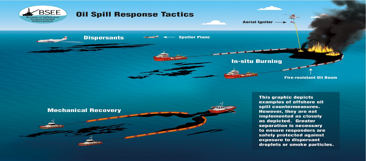 Oil Spill Response Tactics